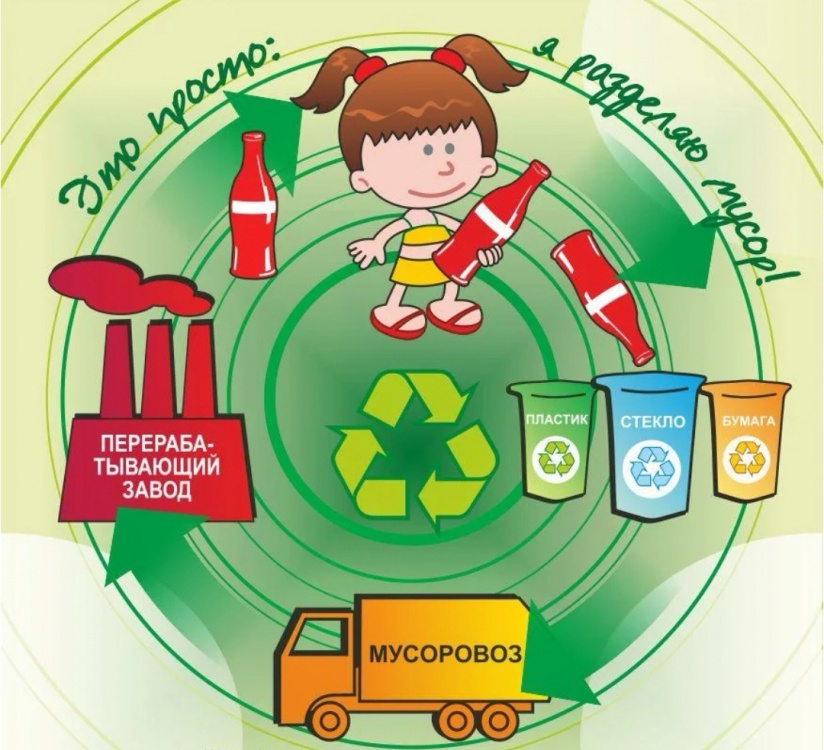 «Сортируем мусор — бережём природу!»